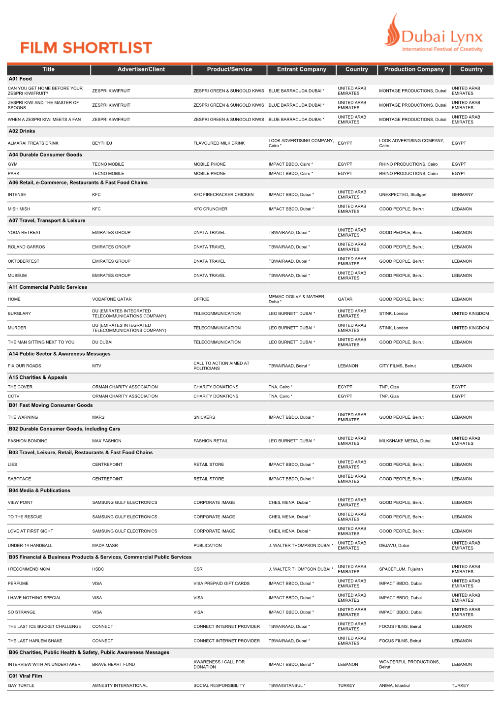 Download Shortlist