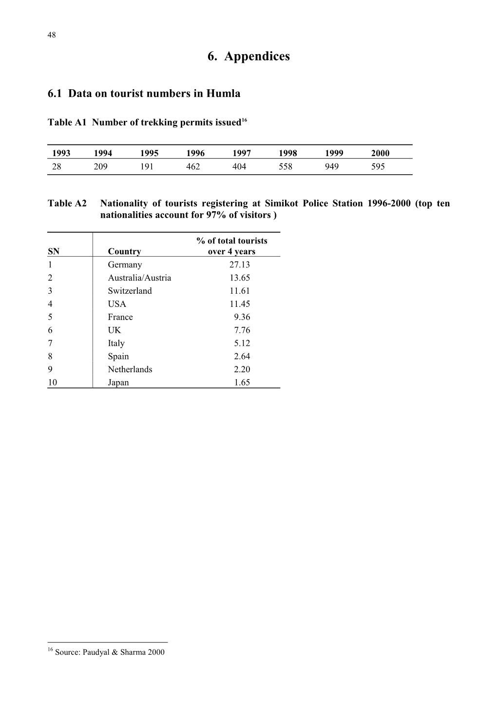 Pro-Poor Tourism Case Study from Humla District, West