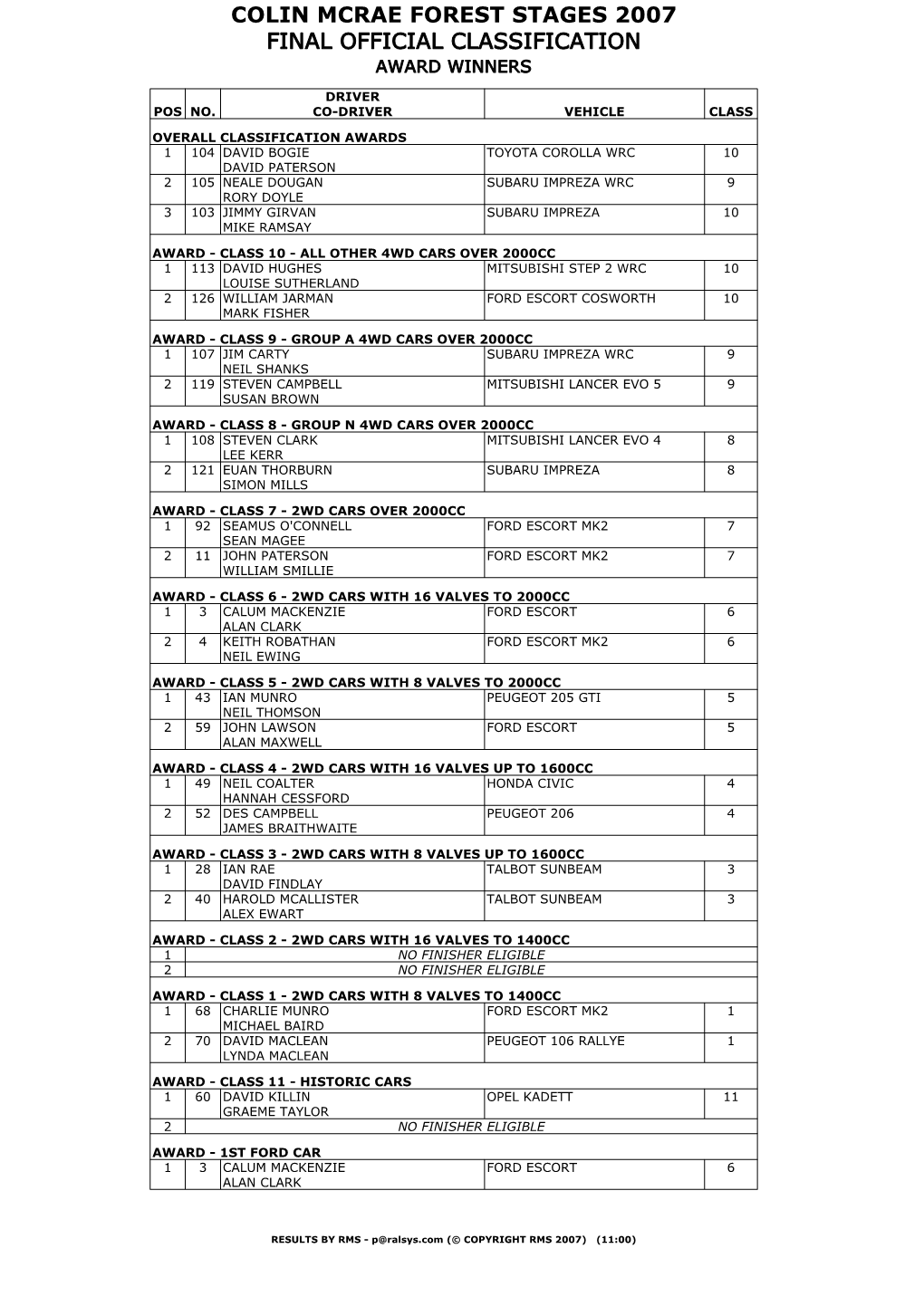 Colin Mcrae Forest Stages 2007 Final Official Classification Award Winners