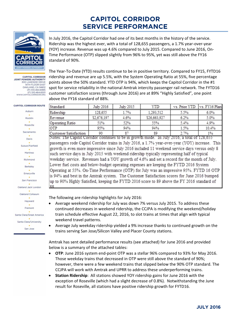 Capitol Corridor Service Performance