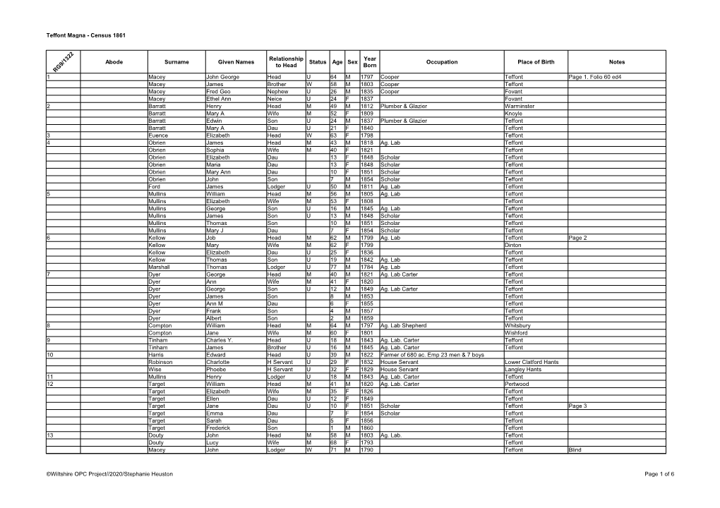 Teffont Magna - Census 1861