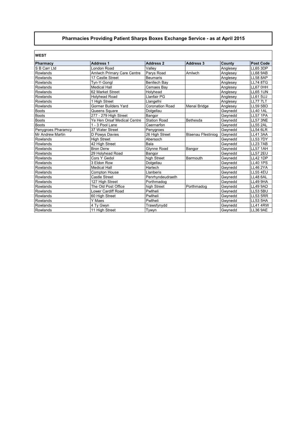 Pharmacies Providing Patient Sharps Boxes Exchange Service - As at April 2015