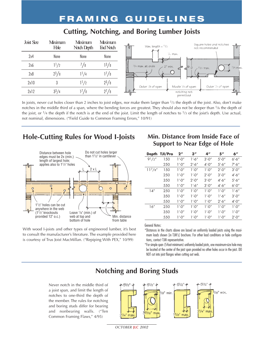 FRAMING GUIDELINES Cutting, Notching, and Boring Lumber Joists Joist Size Maximum Maximum Maximum Hole Notch Depth End Notch 2X4 None None None