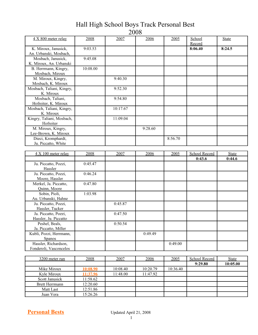 Hall High School Boys Track Personal Best