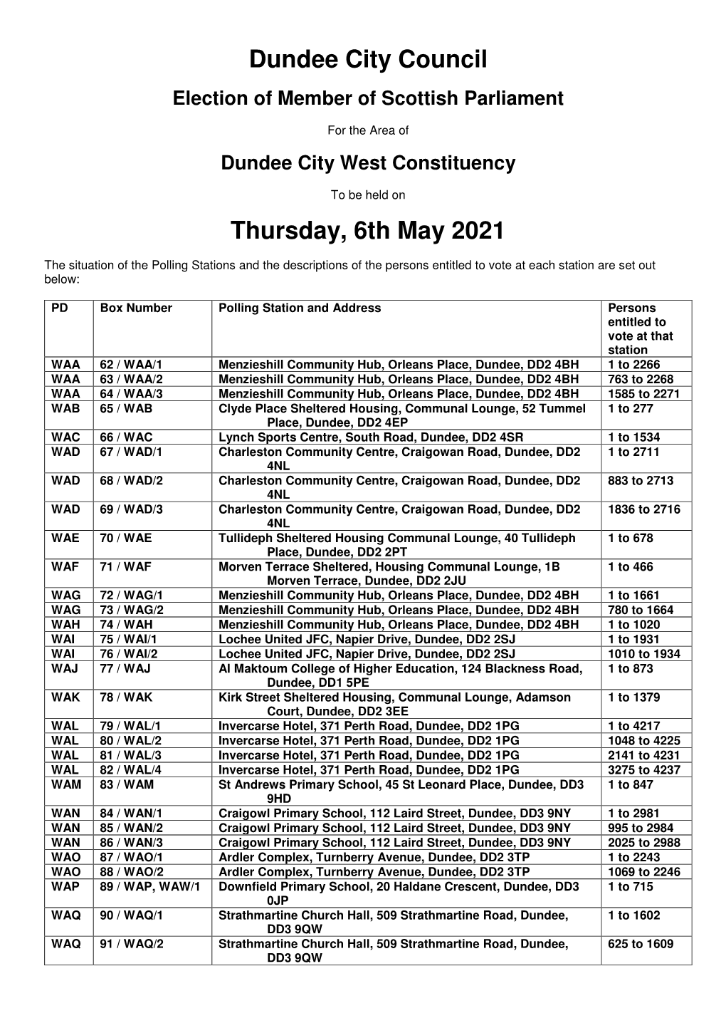 Situation of Polling Places