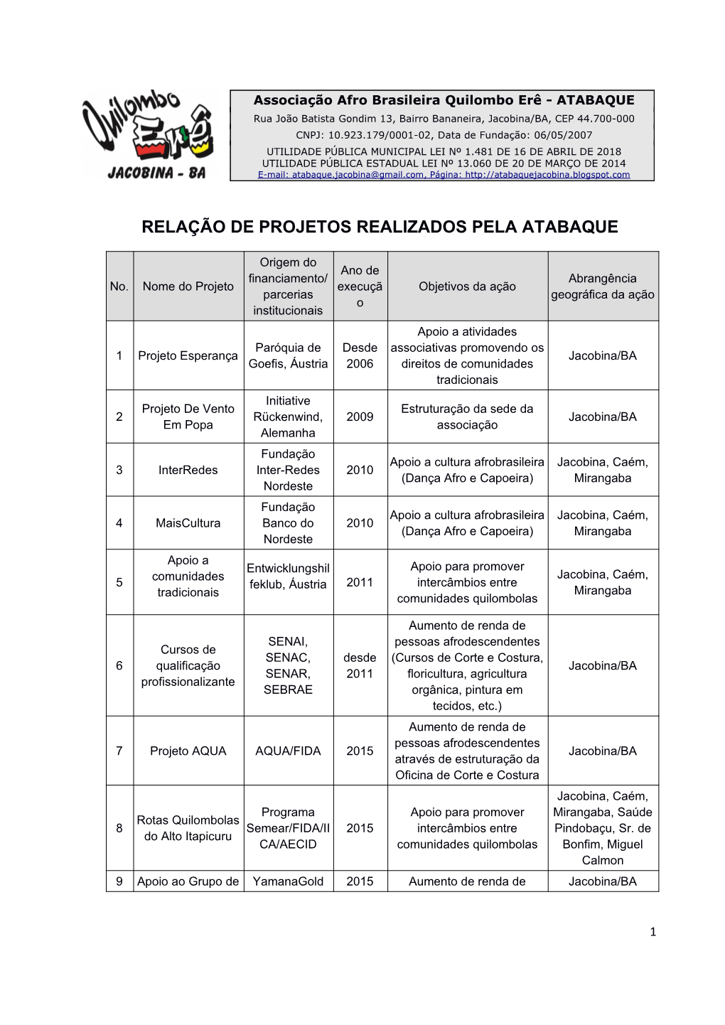 Relação De Projetos Realizados Pela Atabaque