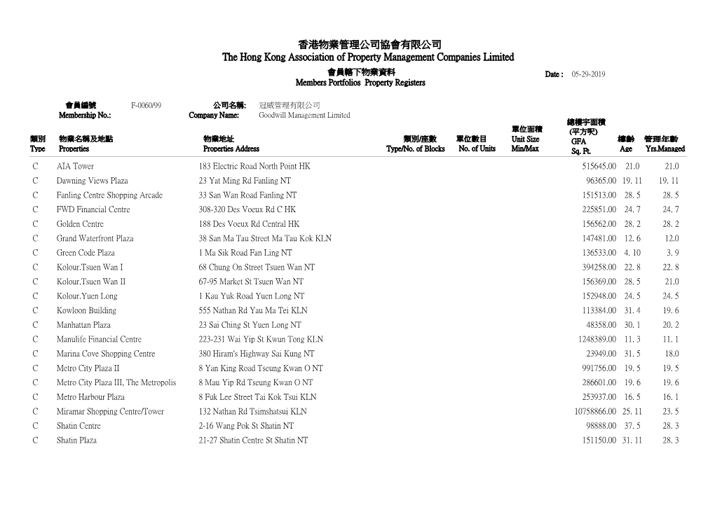 香港物業管理公司協會有限公司the Hong Kong Association of Property Management Companies Limited