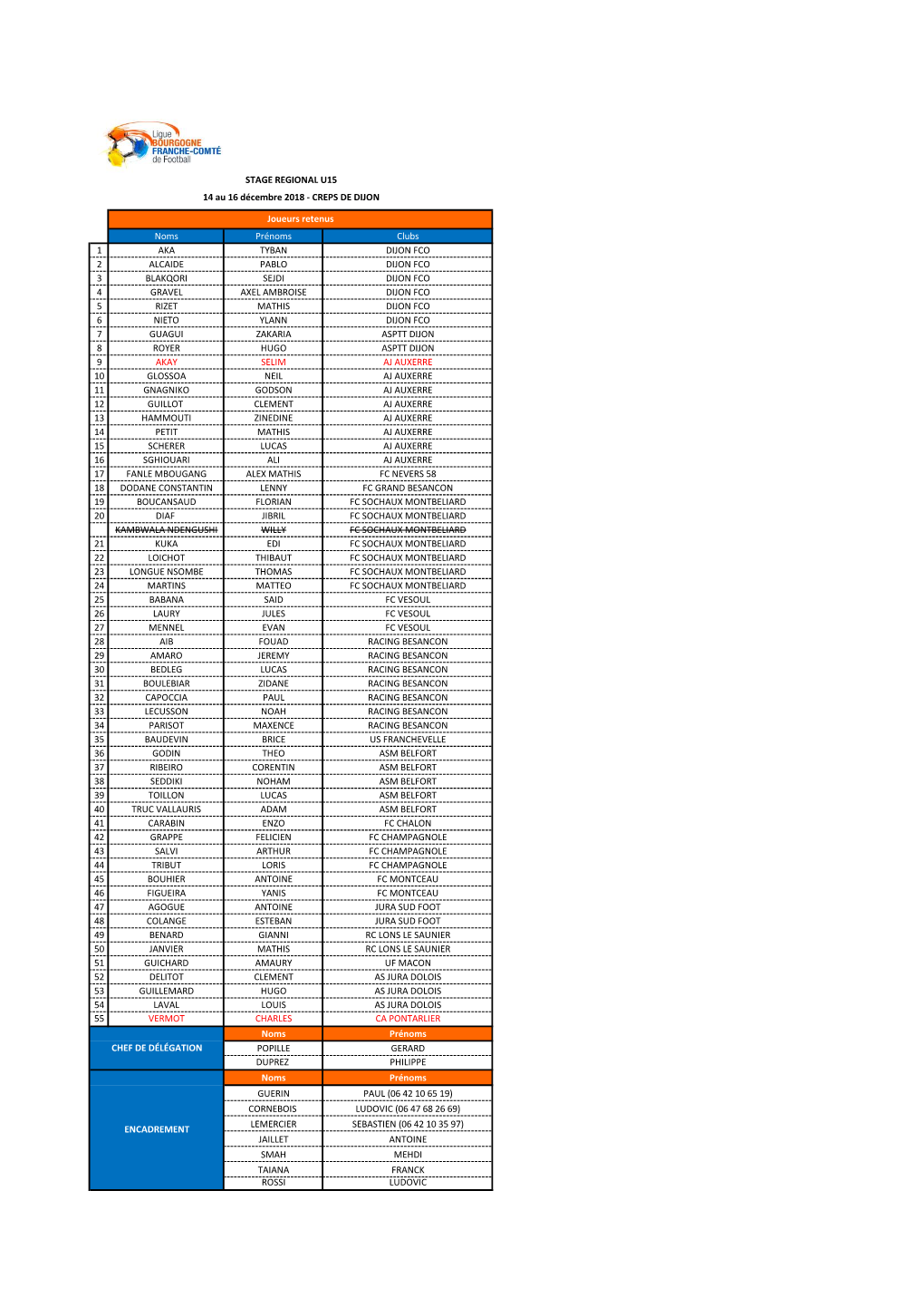 Noms Prénoms Clubs 1 AKA TYBAN DIJON FCO 2 ALCAIDE PABLO
