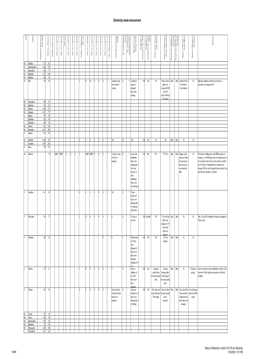 Electricity Needs Assessment