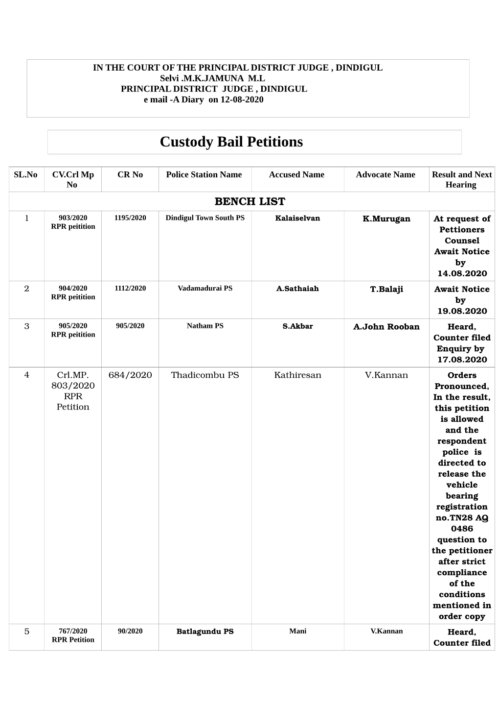 Custody Bail Petitions