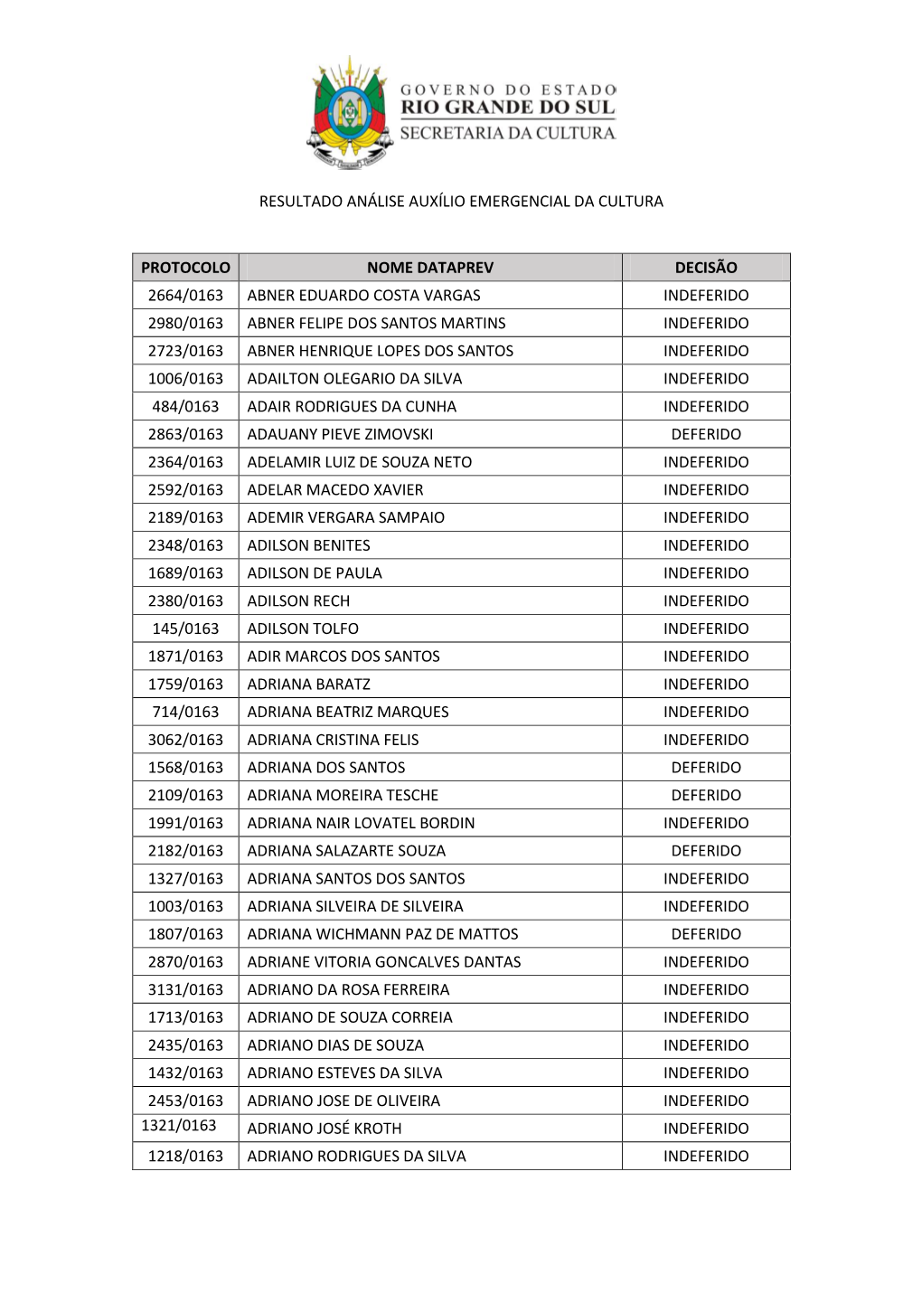 Resultado Análise Auxílio Emergencial Da Cultura