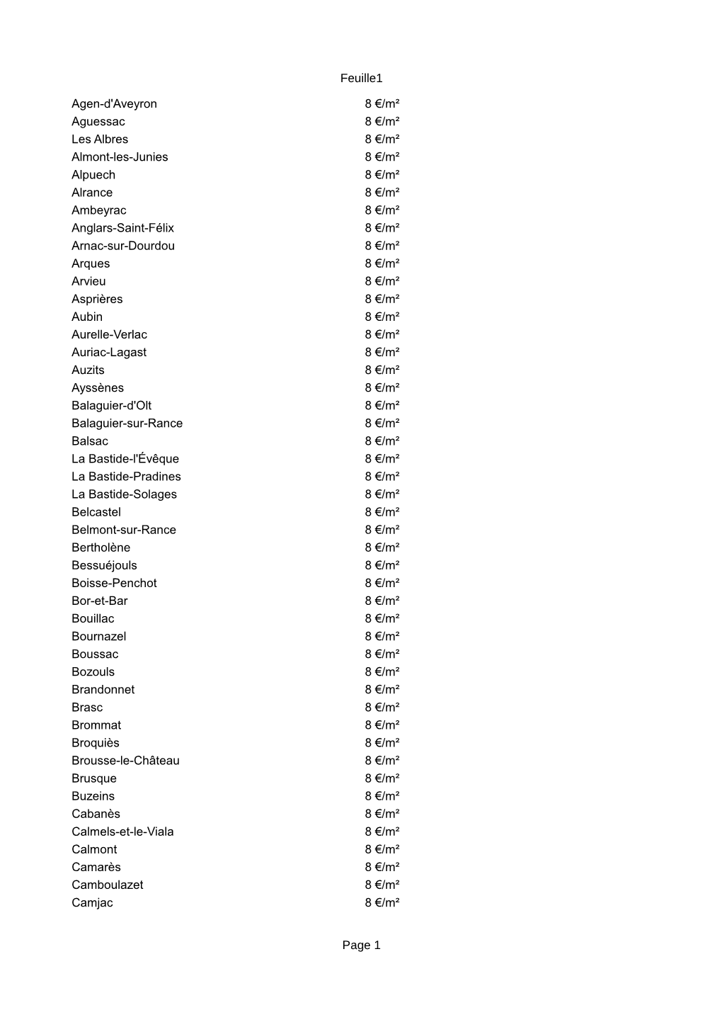 Feuille1 Page 1 Agen-D'aveyron 8 €/M² Aguessac 8 €/M² Les Albres 8