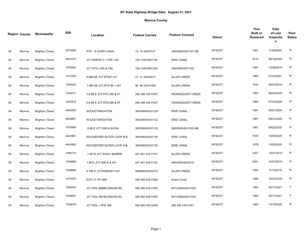 Monroebridgedata.Pdf