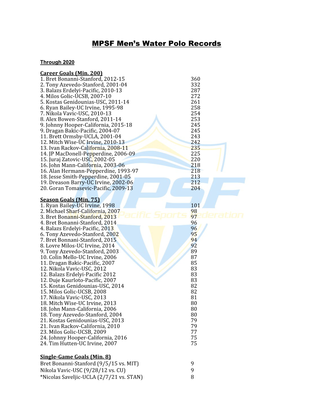 Mpsf Men's Soccer Pow Nominees---Sept