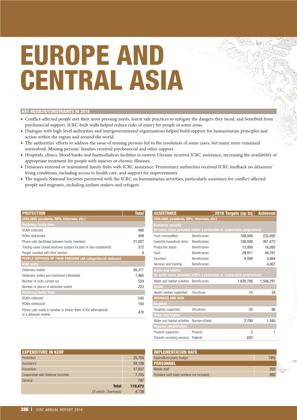 ICRC ANNUAL REPORT 2016 DELEGATIONS Armenia Azerbaijan Georgia Ukraine