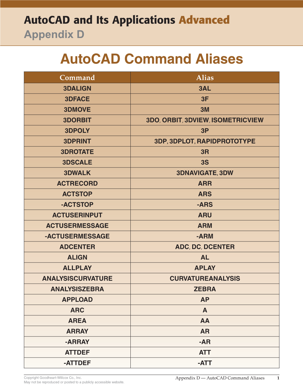 Autocad Command Aliases