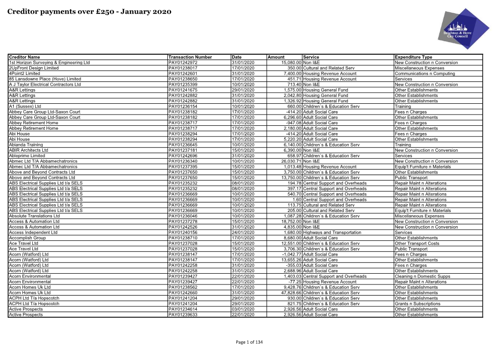 Creditor Payments Over 250 January 2020.Pdf