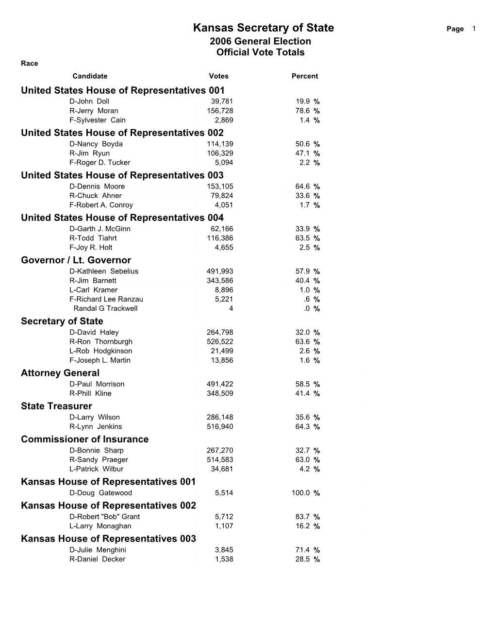 Official General Election Results