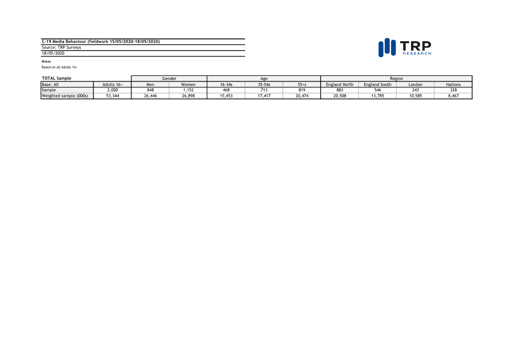 Covid-19 Media Behaviours Survey 2020