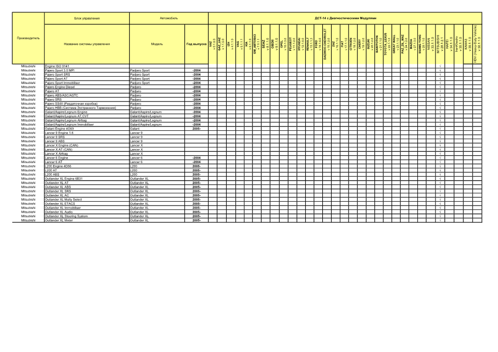 Блок Управления Mitsubishi Engine ISO 9141 √ Mitsubishi Pajero Sport