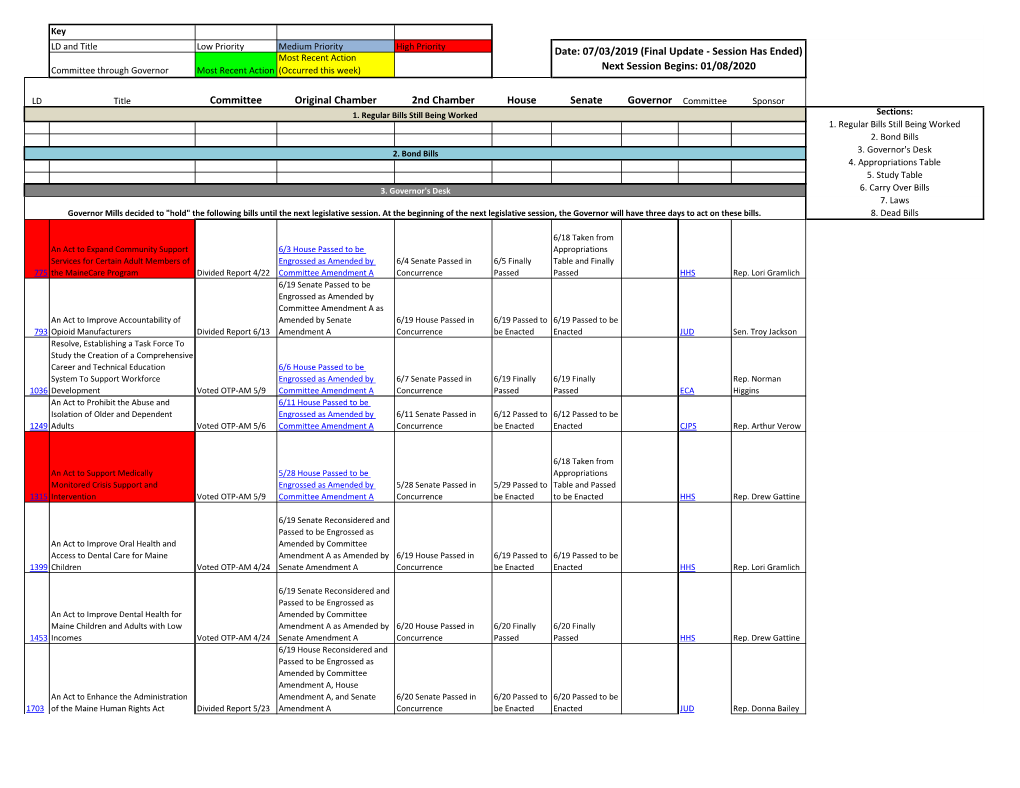 Senate Governor Committee Date: 07/03/2019 (Final