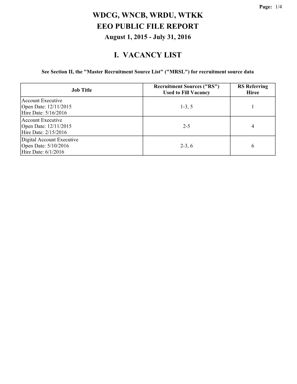 Wdcg, Wncb, Wrdu, Wtkk Eeo Public File Report I