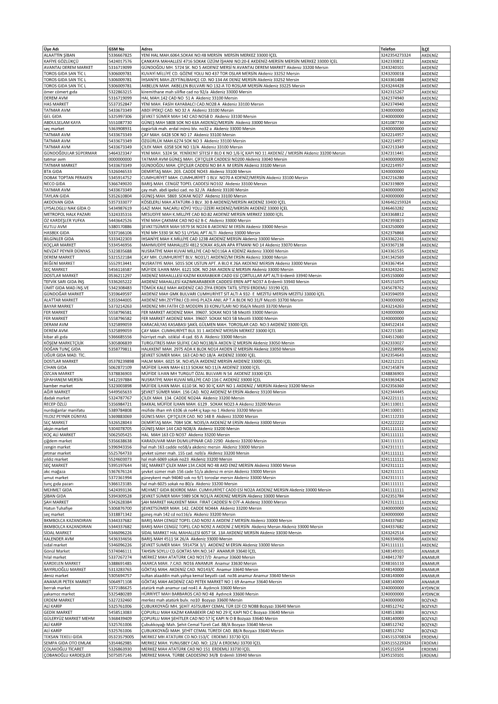 Halk Kartın Kullanılabileceği İş Yeri Listesi 01.02.2021