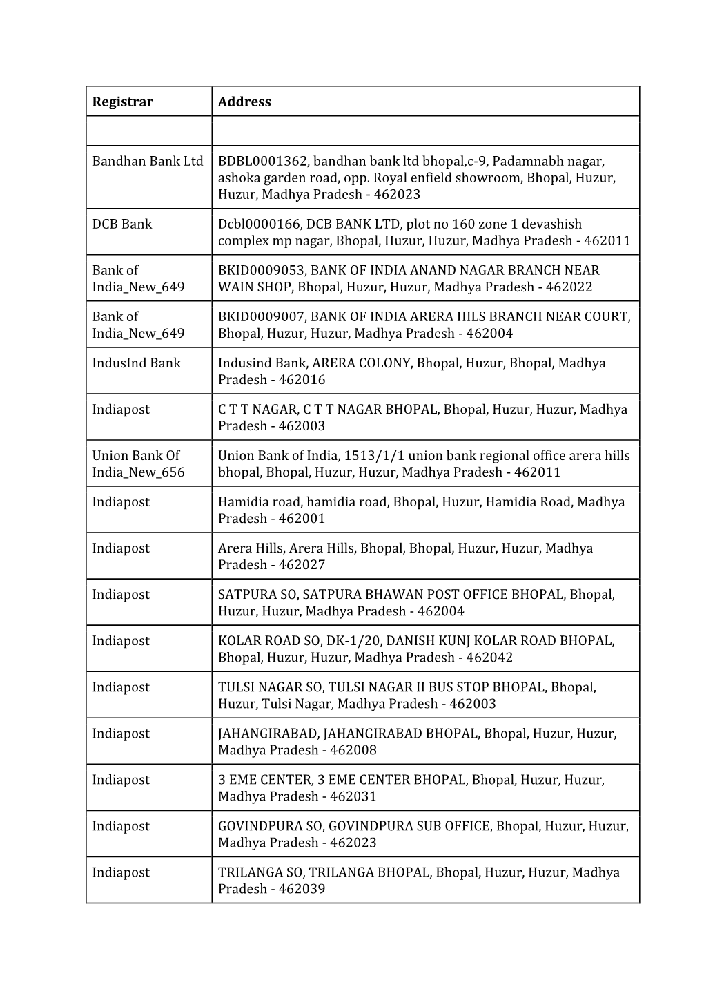 Registrar Address Bandhan Bank Ltd BDBL0001362, Bandhan Bank Ltd Bhopal,C-9, Padamnabh Nagar, Ashoka Garden Road, Opp. Royal