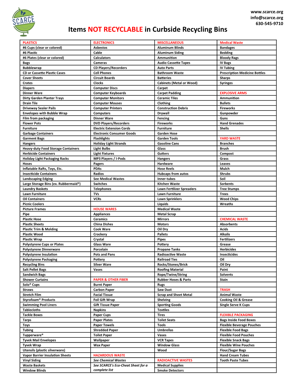 Items NOT RECYCLABLE in Curbside Recycling Bins