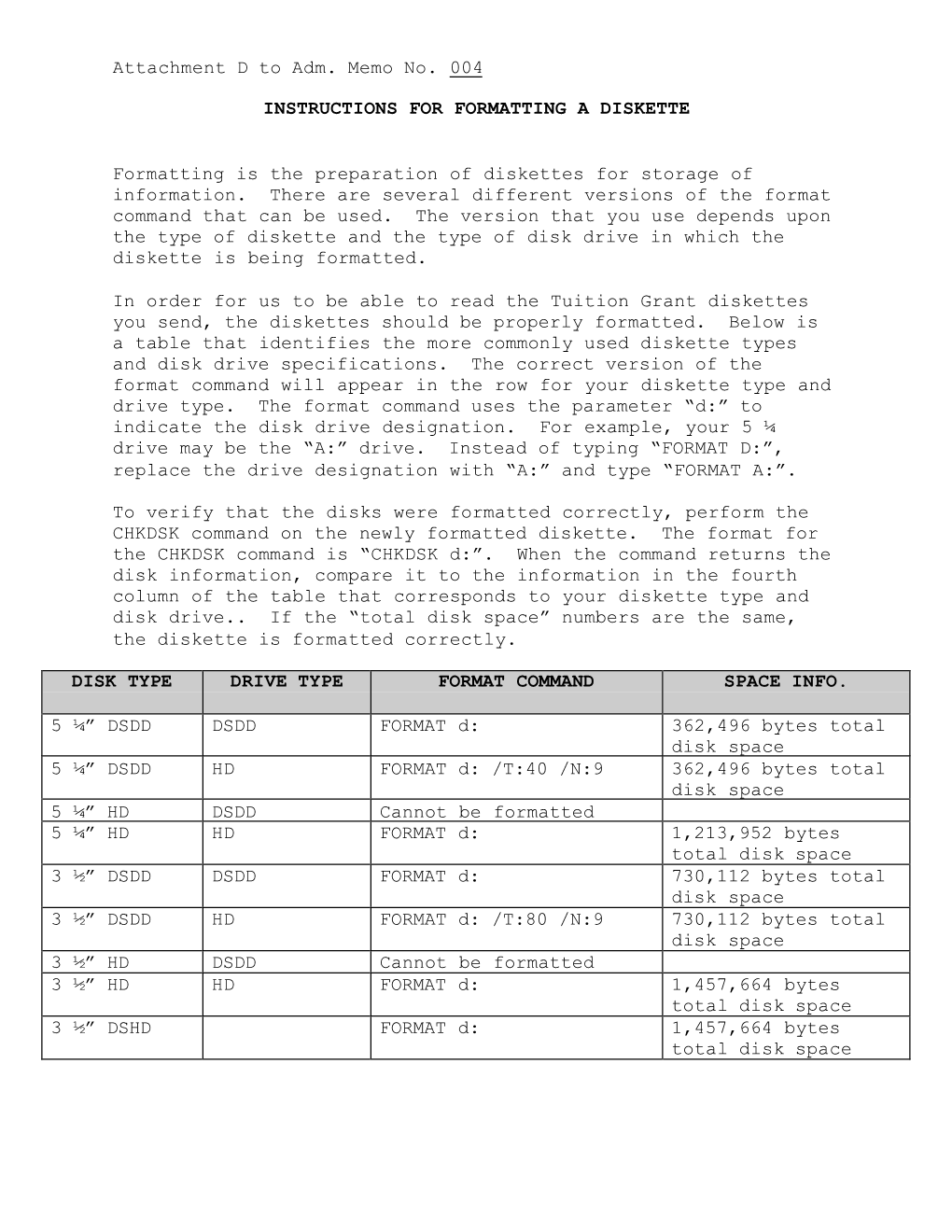 Attachment D to Adm. Memo No. 004 INSTRUCTIONS FOR