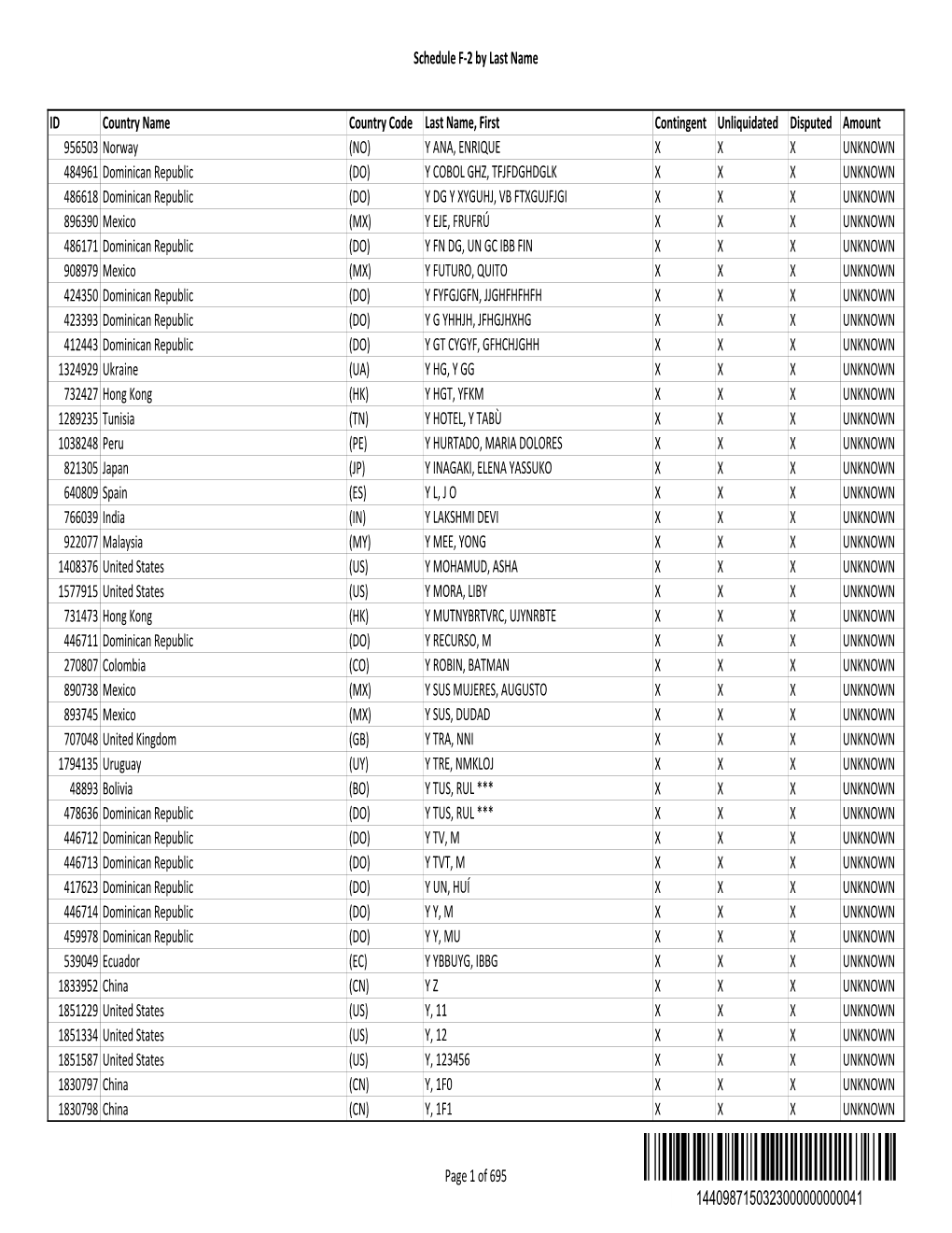 Schedule F-2 by Last Name