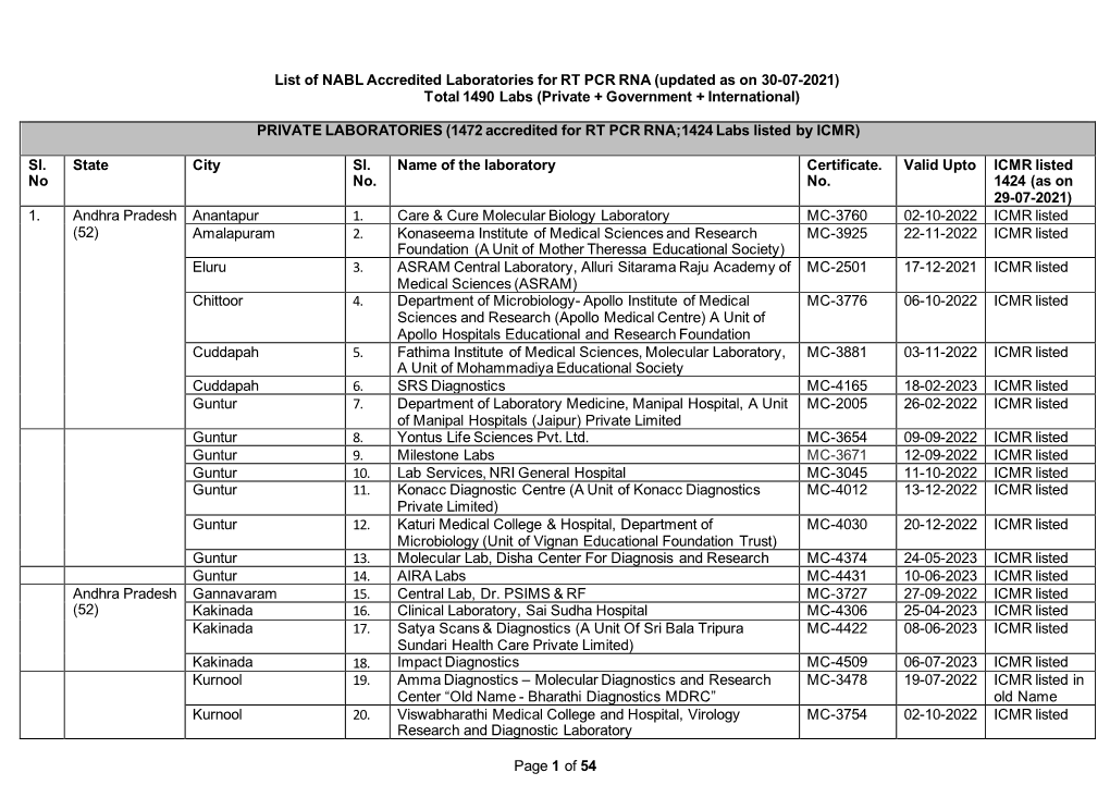 Page 1 of 54 List of NABL Accredited Laboratories for RT PCR RNA (Updated As on 30-07-2021) Total 1490 Labs (Private + Governmen