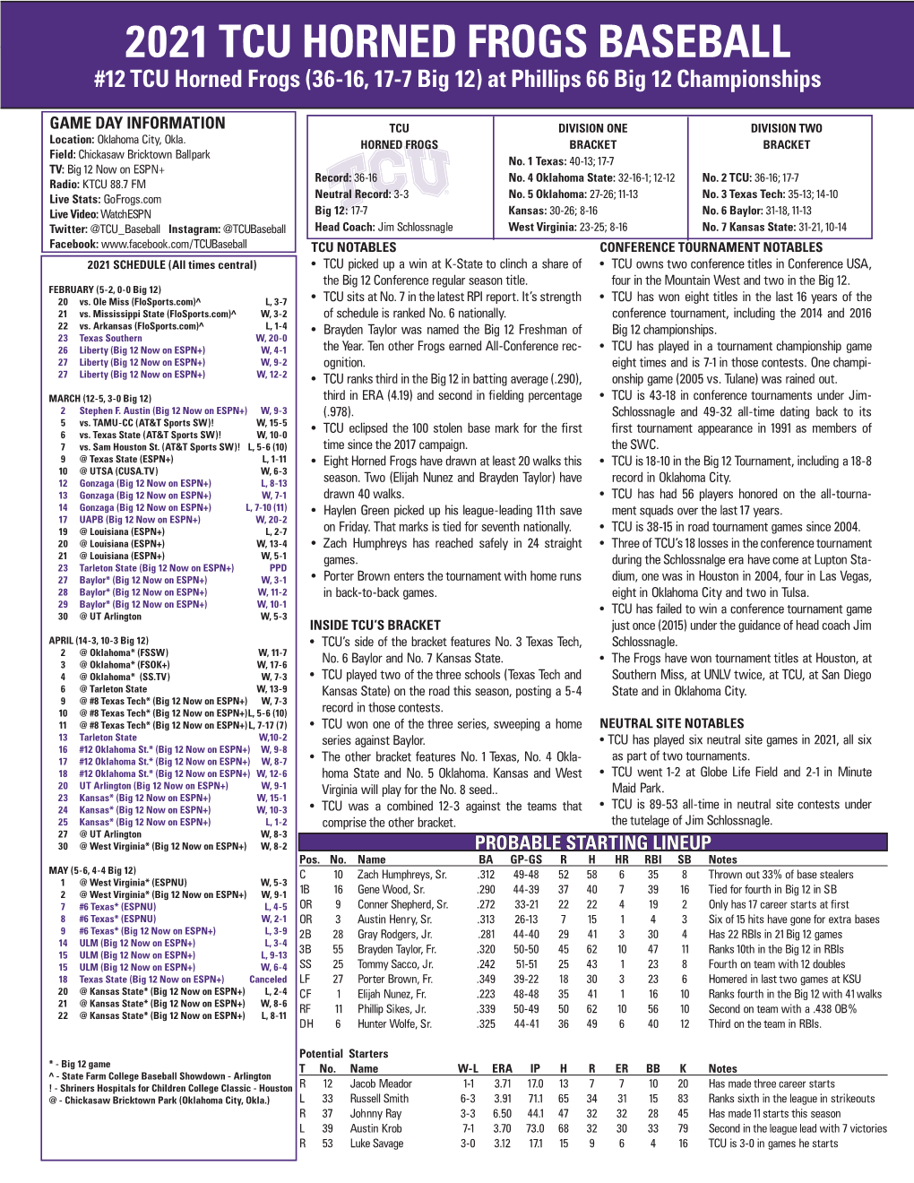 2021 Tcu Horned Frogs Baseball