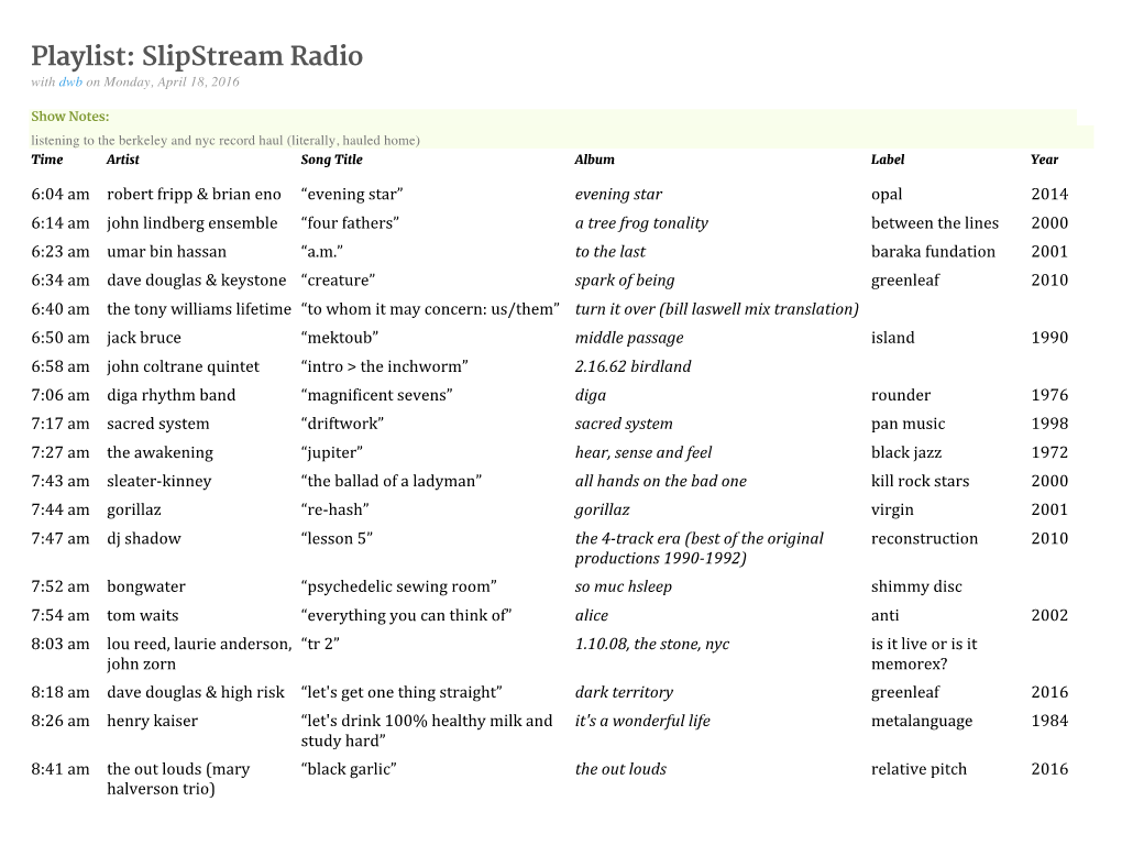 Slipstream Radio with Dwb on Monday, April 18, 2016