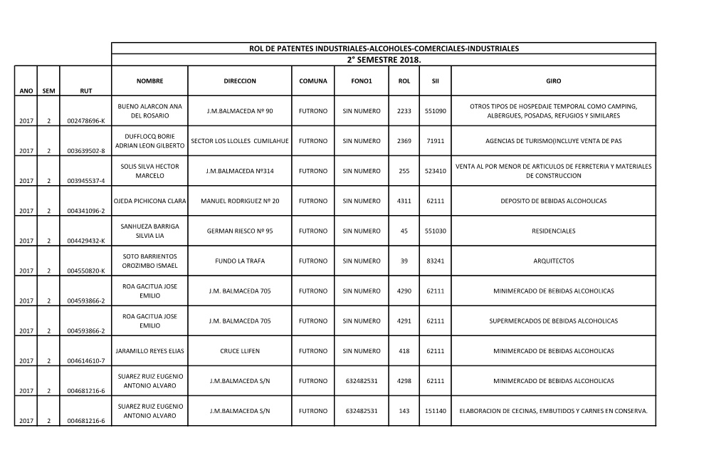 2° Semestre 2018