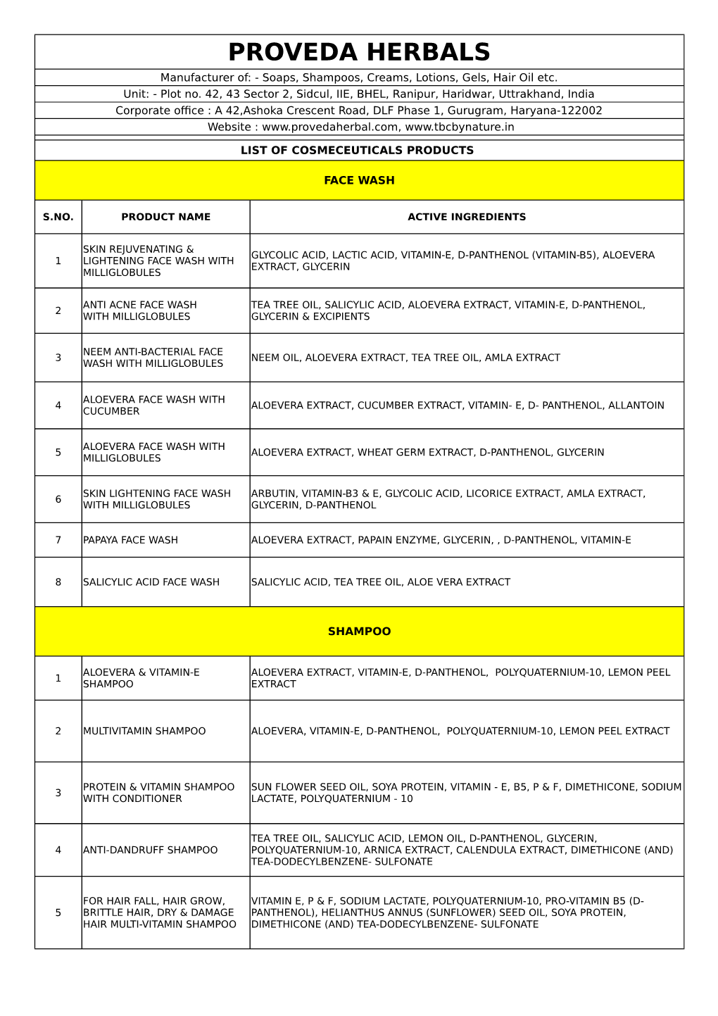 Cosmeceutical Products List