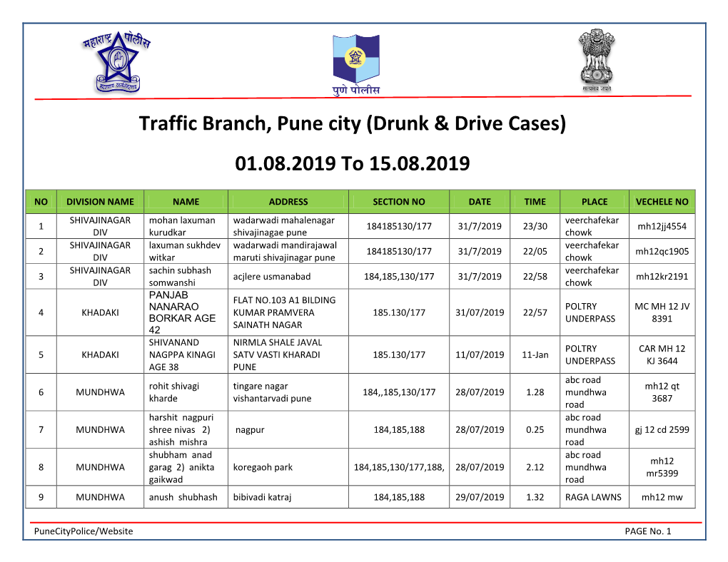 Traffic Branch, Pune City (Drunk & Drive Cases) 01.08.2019 to 15.08.2019