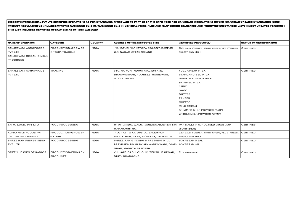 COS Certified Directory BIPL