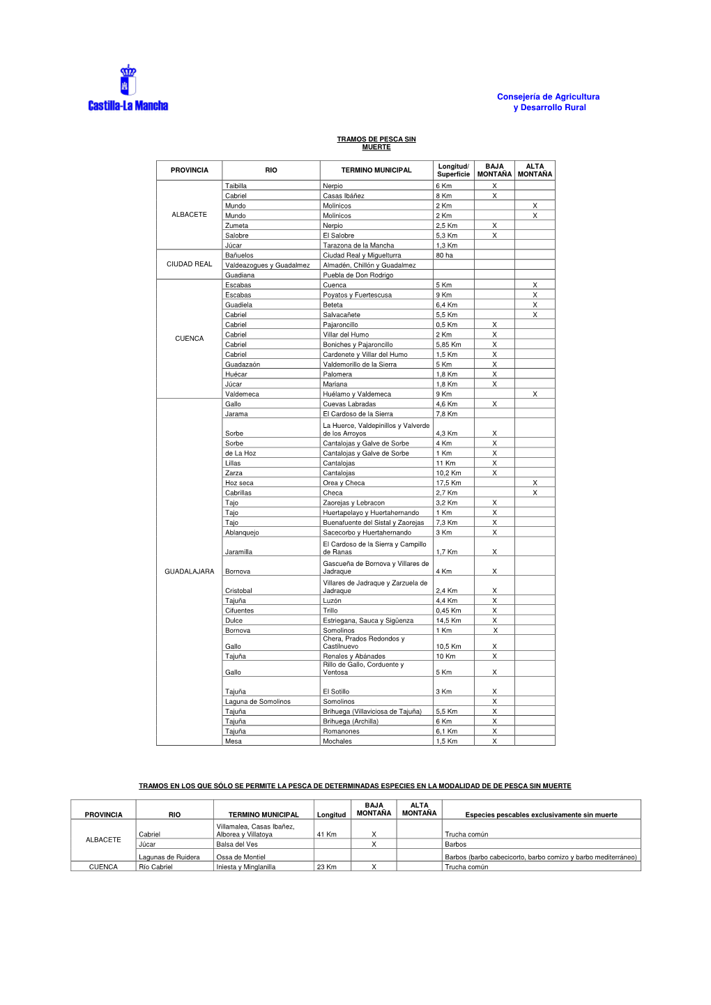 Consejería De Agricultura Y Desarrollo Rural