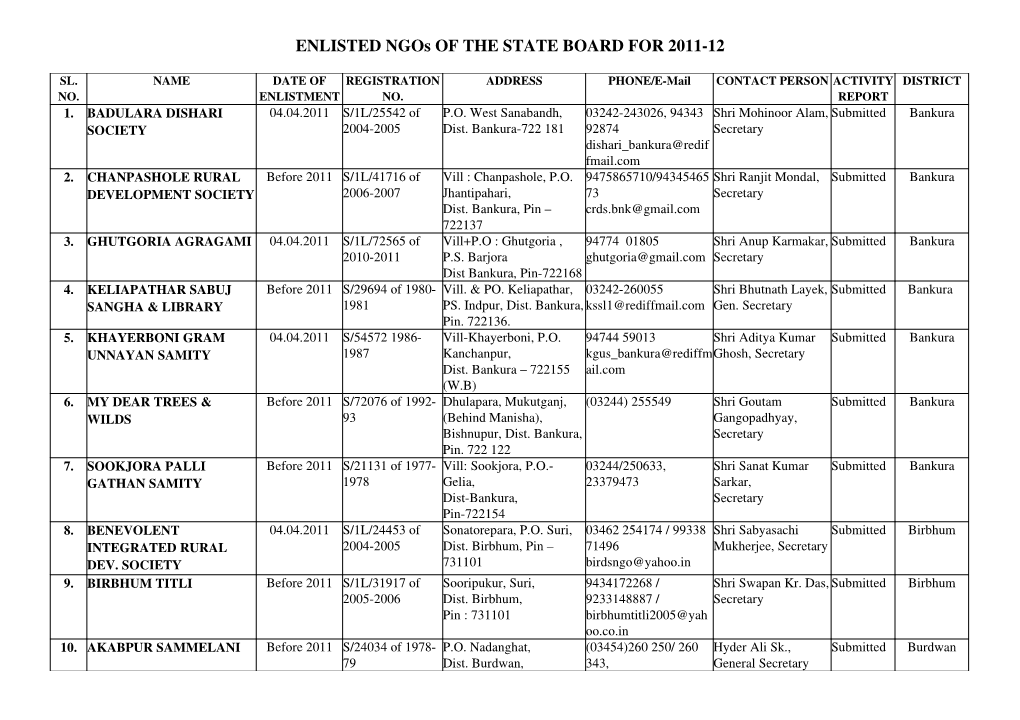 ENLISTED Ngos of the STATE BOARD for 2009-10