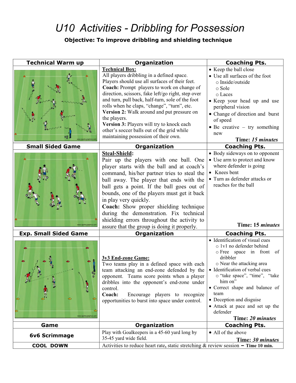 U10 Activities - Dribbling for Possession Objective: to Improve Dribbling and Shielding Technique