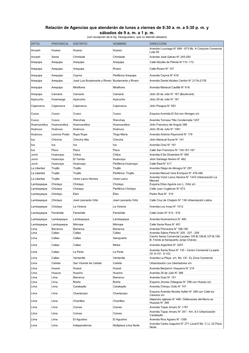 Relación De Agencias Que Atenderán De Lunes a Viernes De 8:30 A. M. a 5:30 P