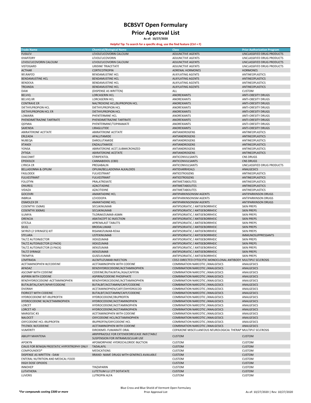 BCBSVT Open Formulary Prior Approval List