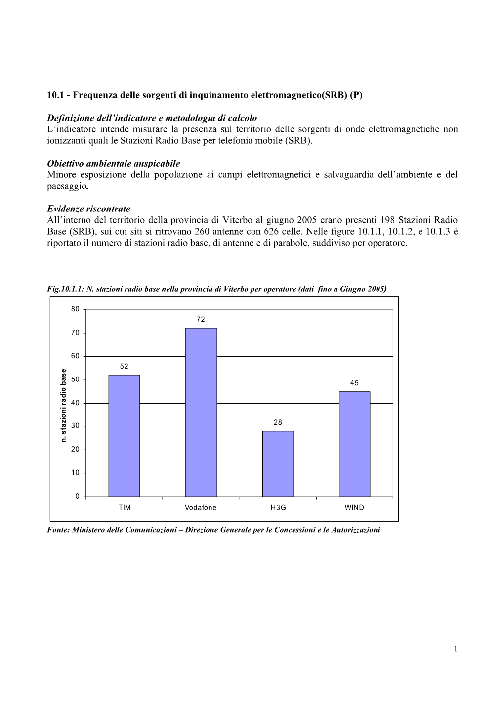 10.1 - Frequenza Delle Sorgenti Di Inquinamento Elettromagnetico(SRB) (P)