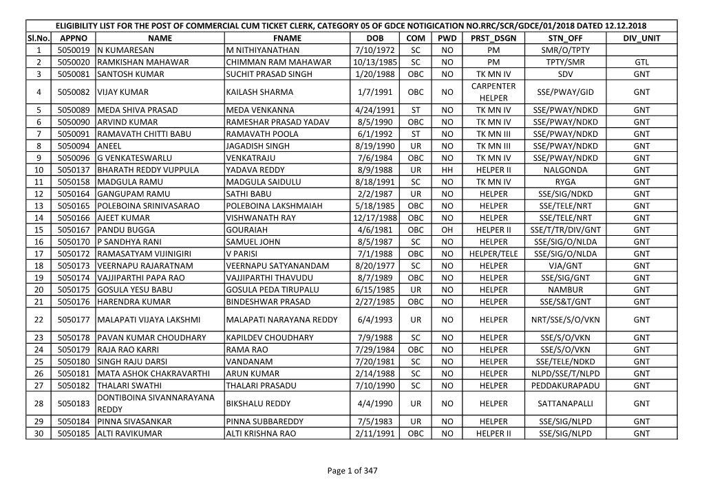 Eligibility List of Commercial-Cum