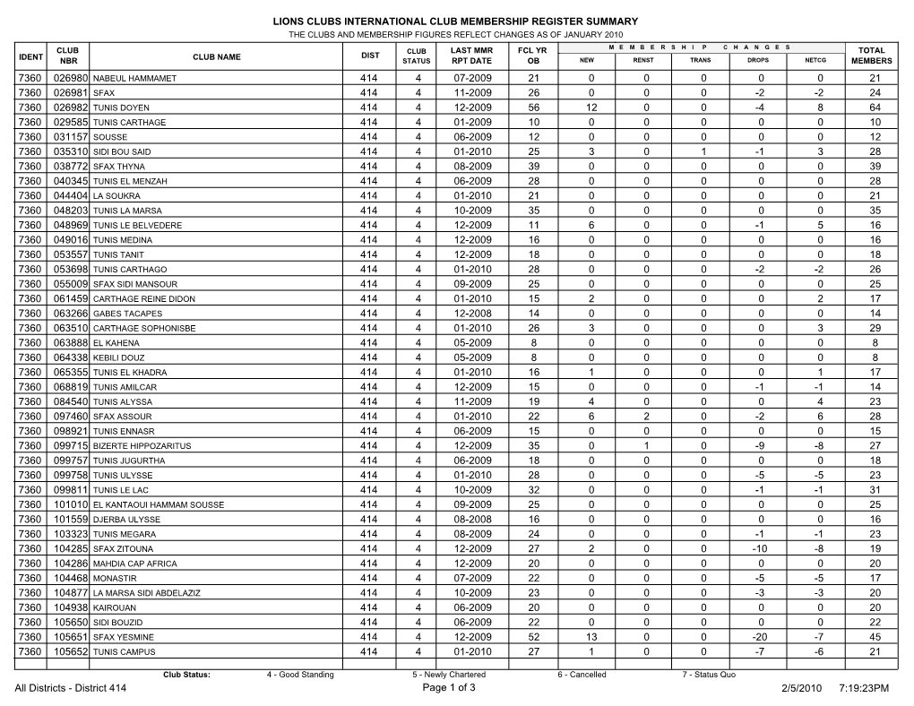 Lions Clubs International Club Membership Register