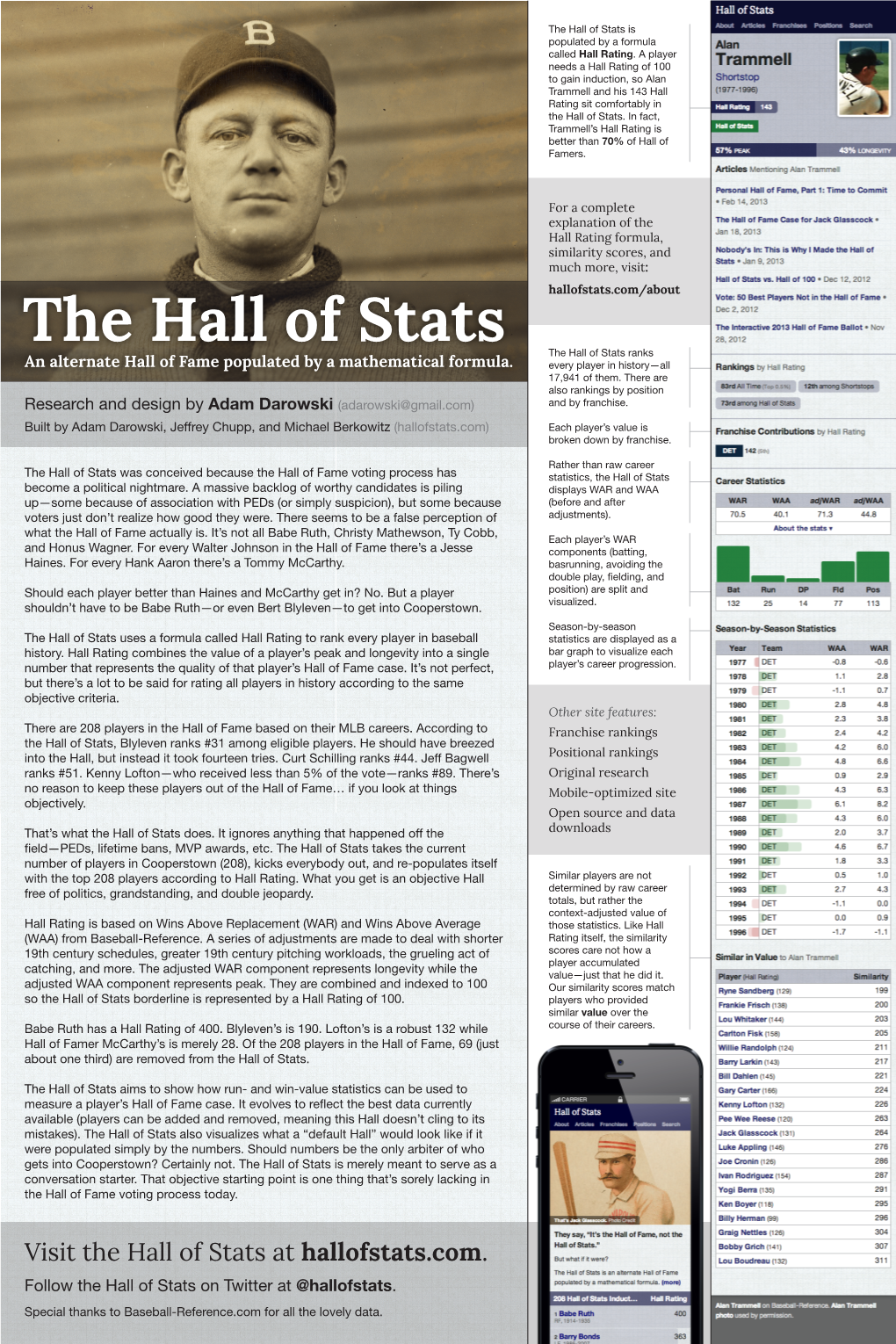 Visit the Hall of Stats at Hallofstats.Com. Follow the Hall of Stats on Twitter at @Hallofstats