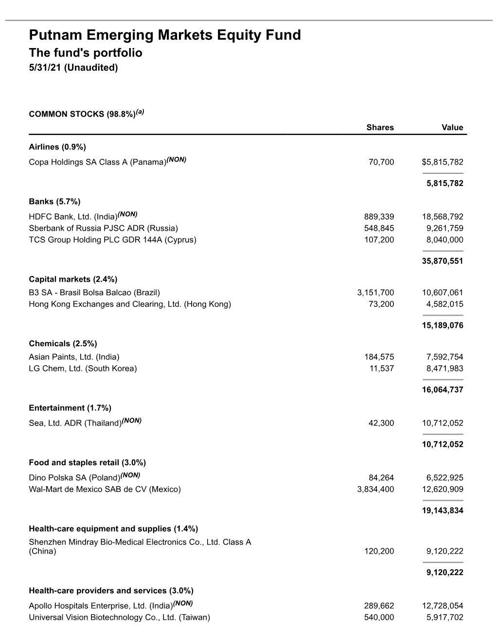 Emerging Markets Equity Fund Q3 Portfolio Holdings