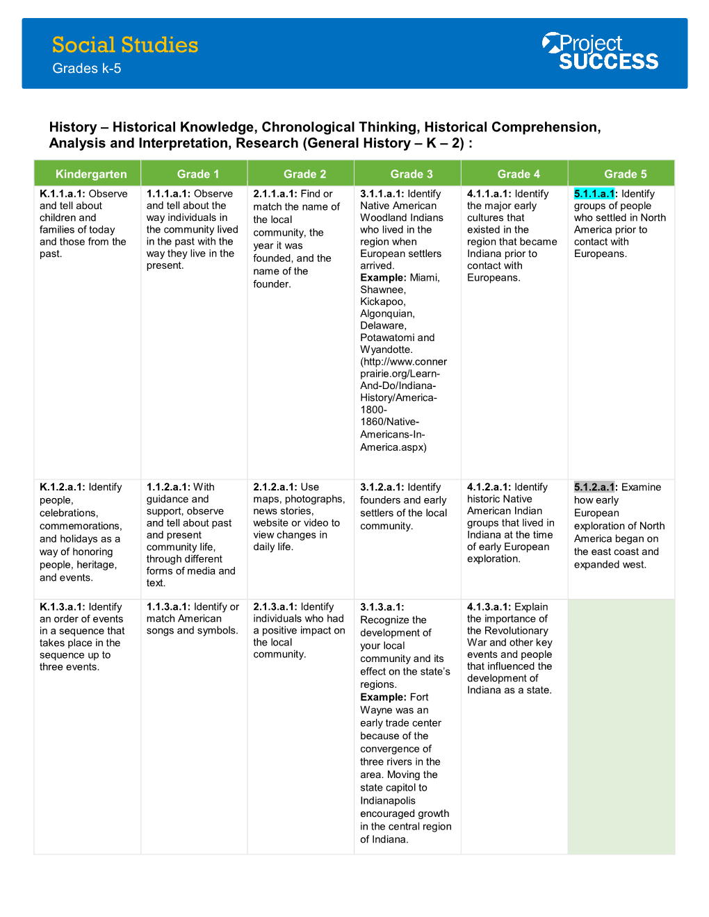 Social Studies Grades K-5