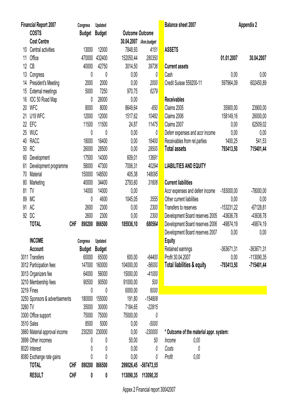 Total Assets Total Liabilities & Equity